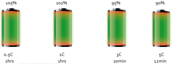 Useable_Energy_Lithium