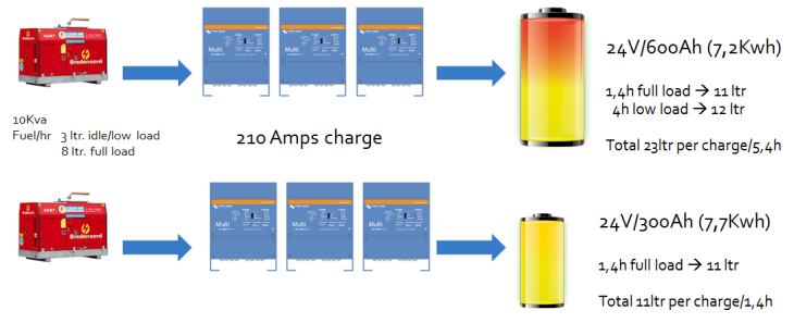 Charge_Efficiency2