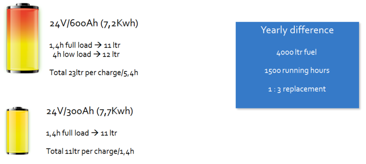 Charge_Efficiency3