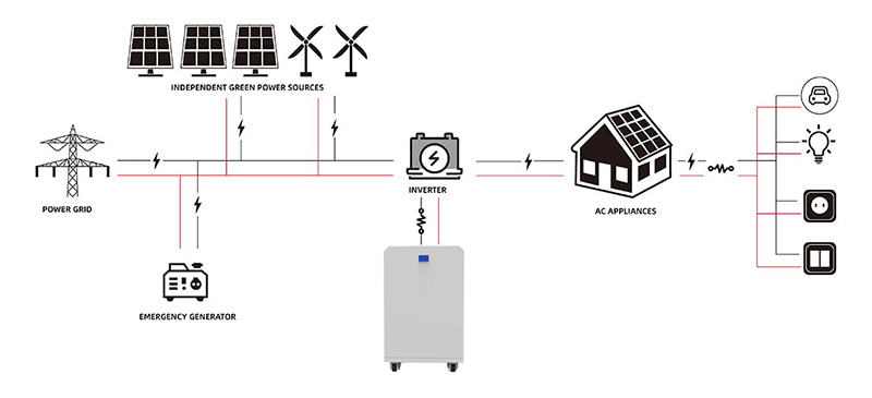Superpack 5kwh Household energy storage system Schematic plot