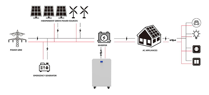 Superpack 5kwh Sistema di accumulo energetico domestico Trama schematica Superpack 5kwh Sistema di accumulo energetico domestico Trama schematica