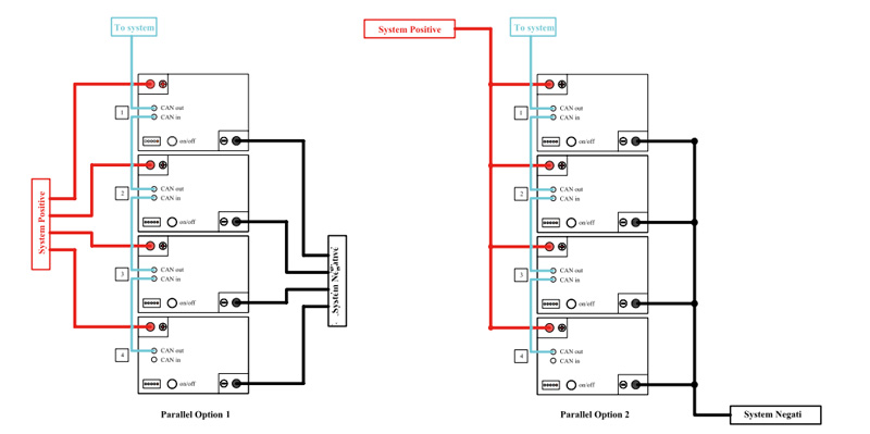 Parallel Connection of GC2 battery