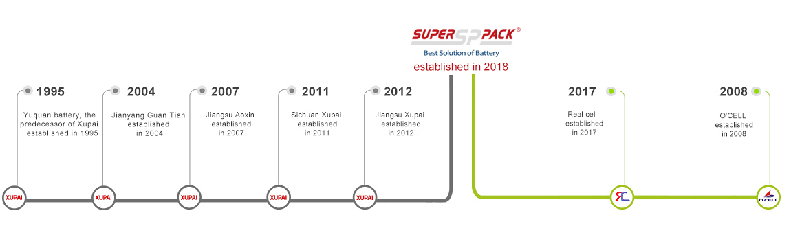 Superpack Development