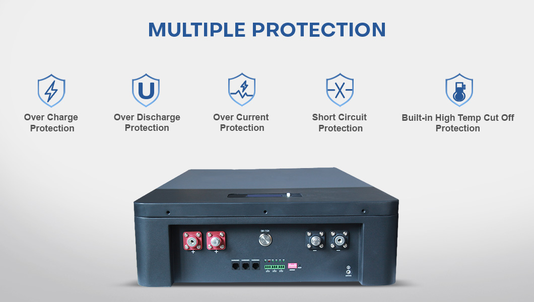 Multiple Protection