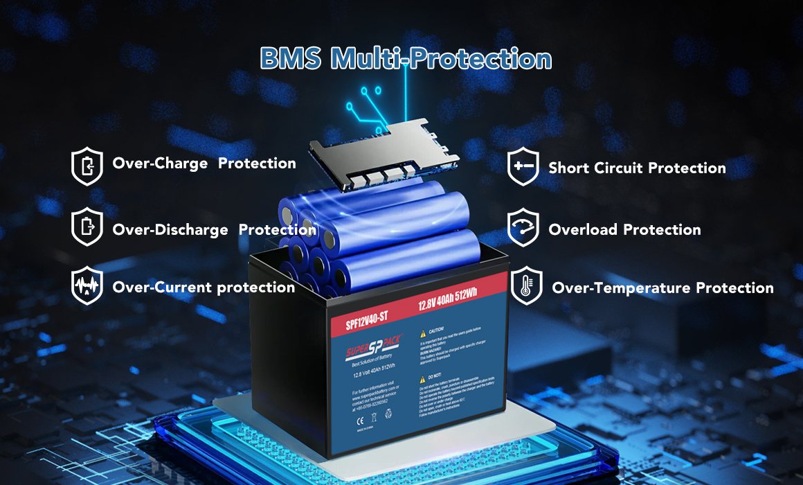 BMS Multi-Protection