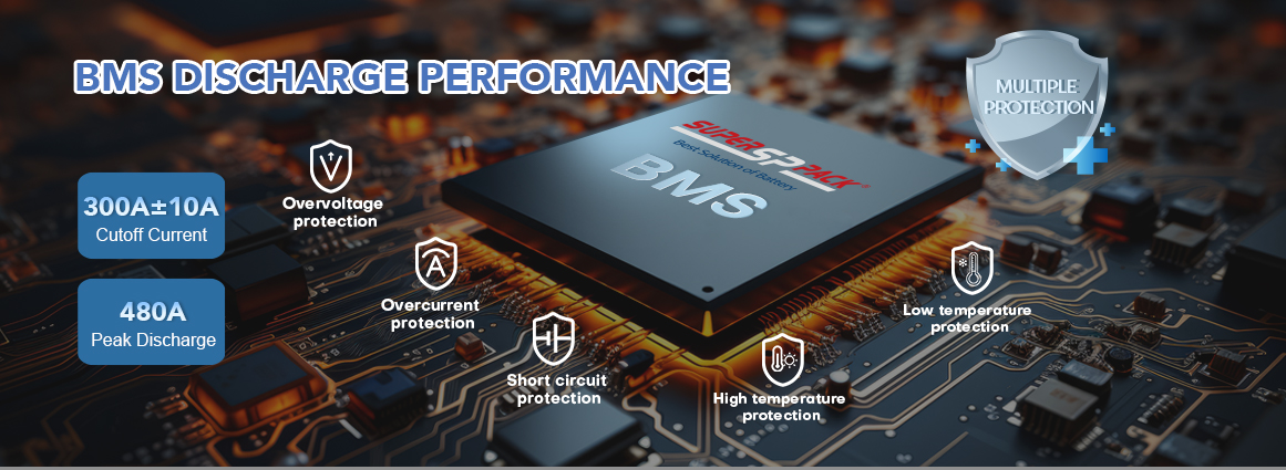 BMS DISCHARGE PERFORMANCE